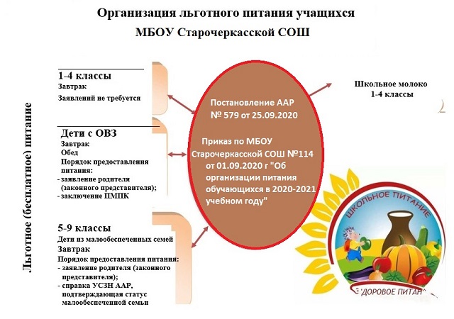 Льготное питание. Категории льготного питания в школе. Кому предоставляется льготное питание в школе.